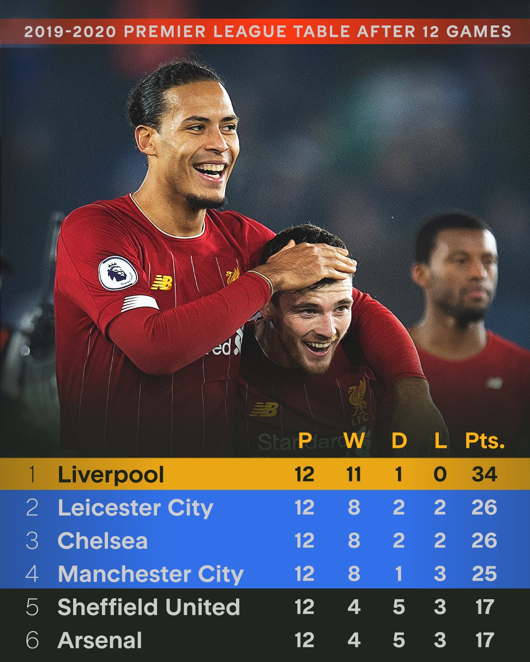 九游培训-关于利物浦对阵巴黎风云再起，范迪克独得两分的信息